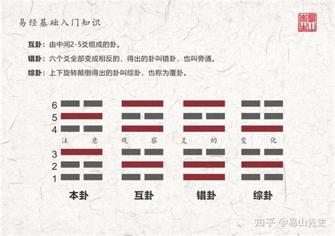 互卦作用|六爻本卦、互卦、综卦、变卦、错卦详解及作用